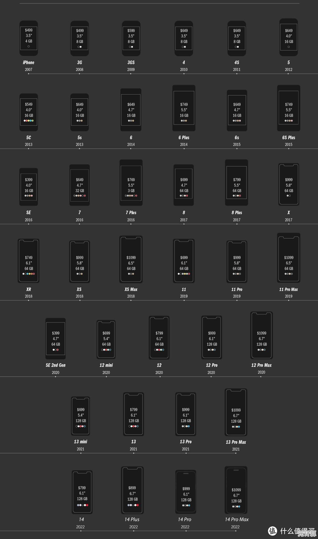 高清芯片天梯图全解析，突破性能极限的巅峰芯片一览无余！