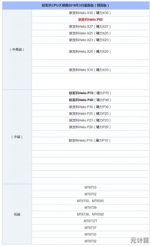 高清芯片天梯图全解析，突破性能极限的巅峰芯片一览无余！