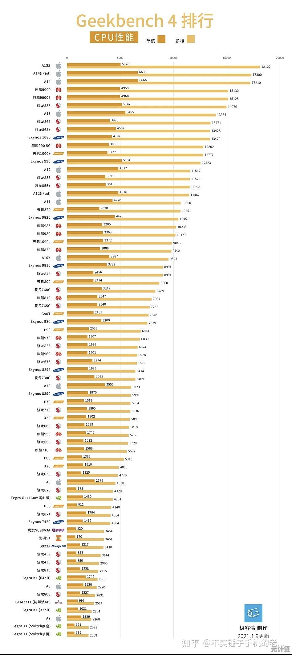 芯片性能天梯图：全方位解析主流芯片，助您精准挑选理想型号