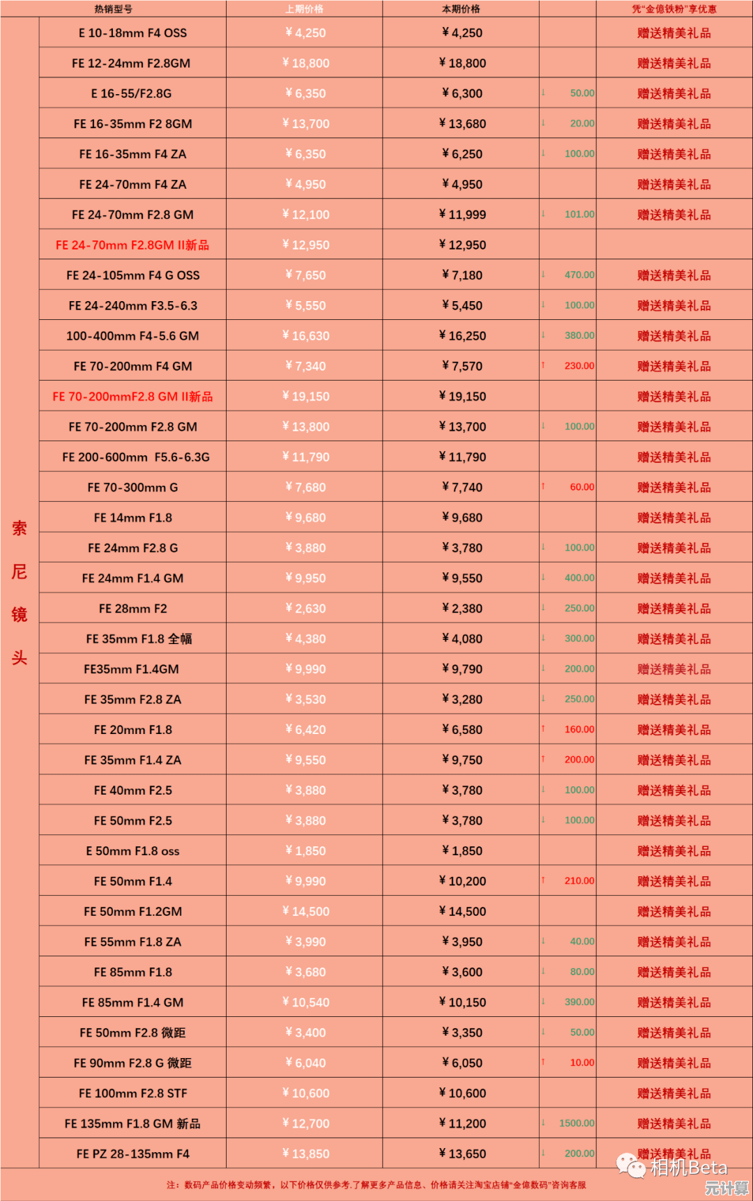 相机价格天梯图：各品牌价格走势全解析，助你精准选购理想机型