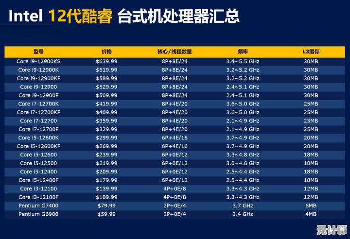 选购CPU必看：2022最新天梯图，轻松找到你的高性能处理器！