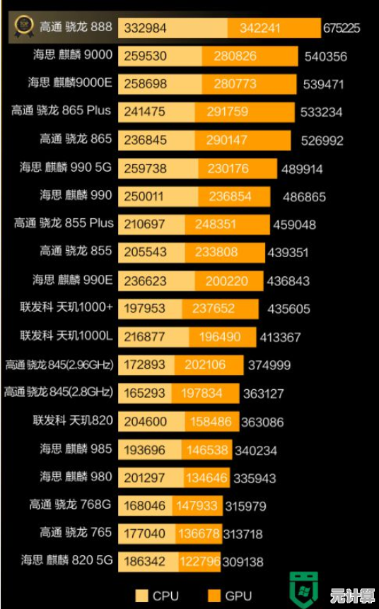 手机处理器天梯图：性能飞跃，尽享丝滑操作新境界！