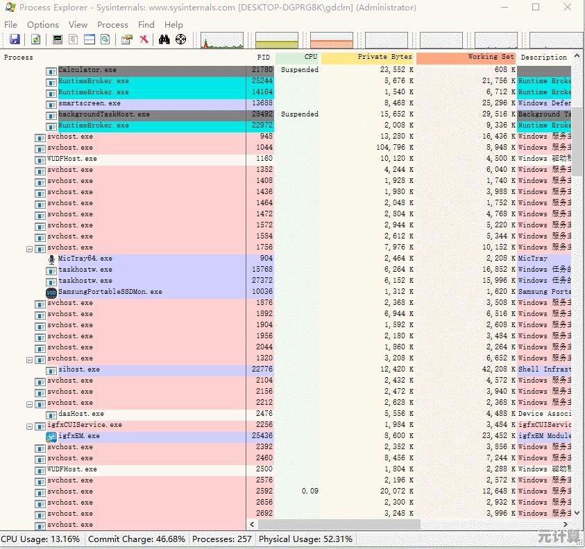 提升系统操作效率：必备任务管理器快捷键详解与应用方法
