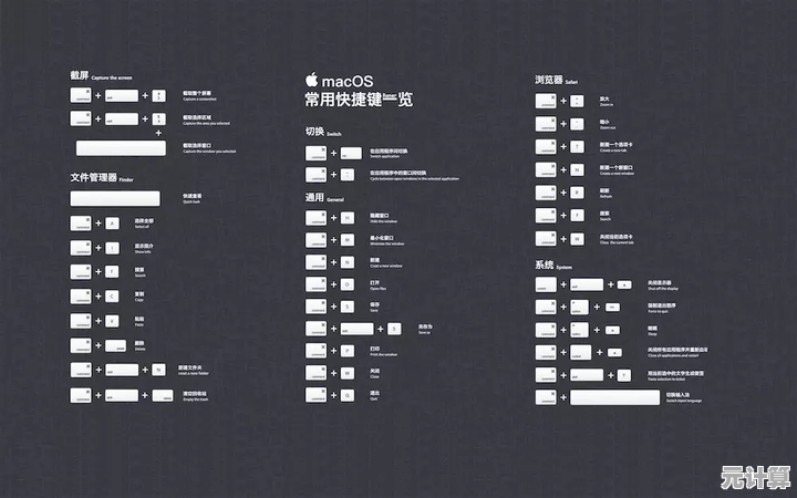 Mac快捷键终极指南:解锁流畅操作,办公效率翻倍提升! Mac快捷键终极指南:解锁流畅操作,办公效率翻倍提升!