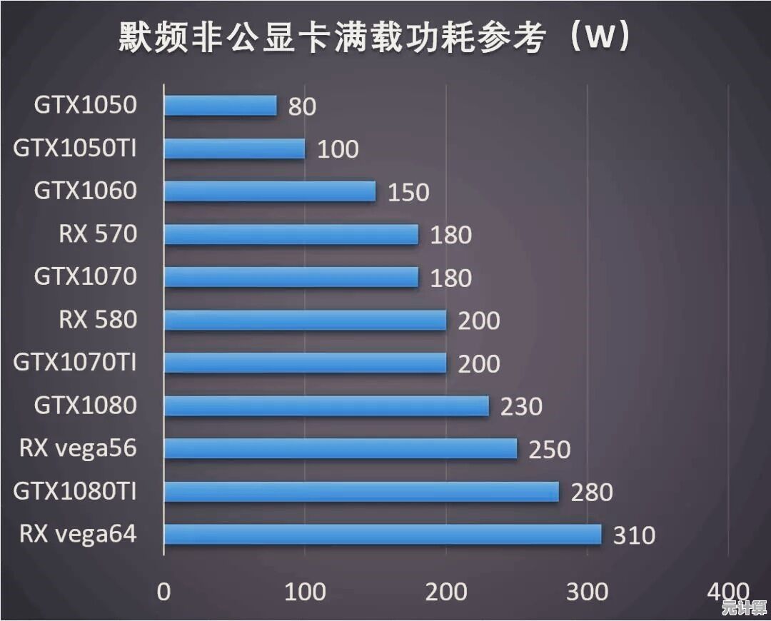 掌握游戏显卡天梯图：科学挑选显卡的实用指南