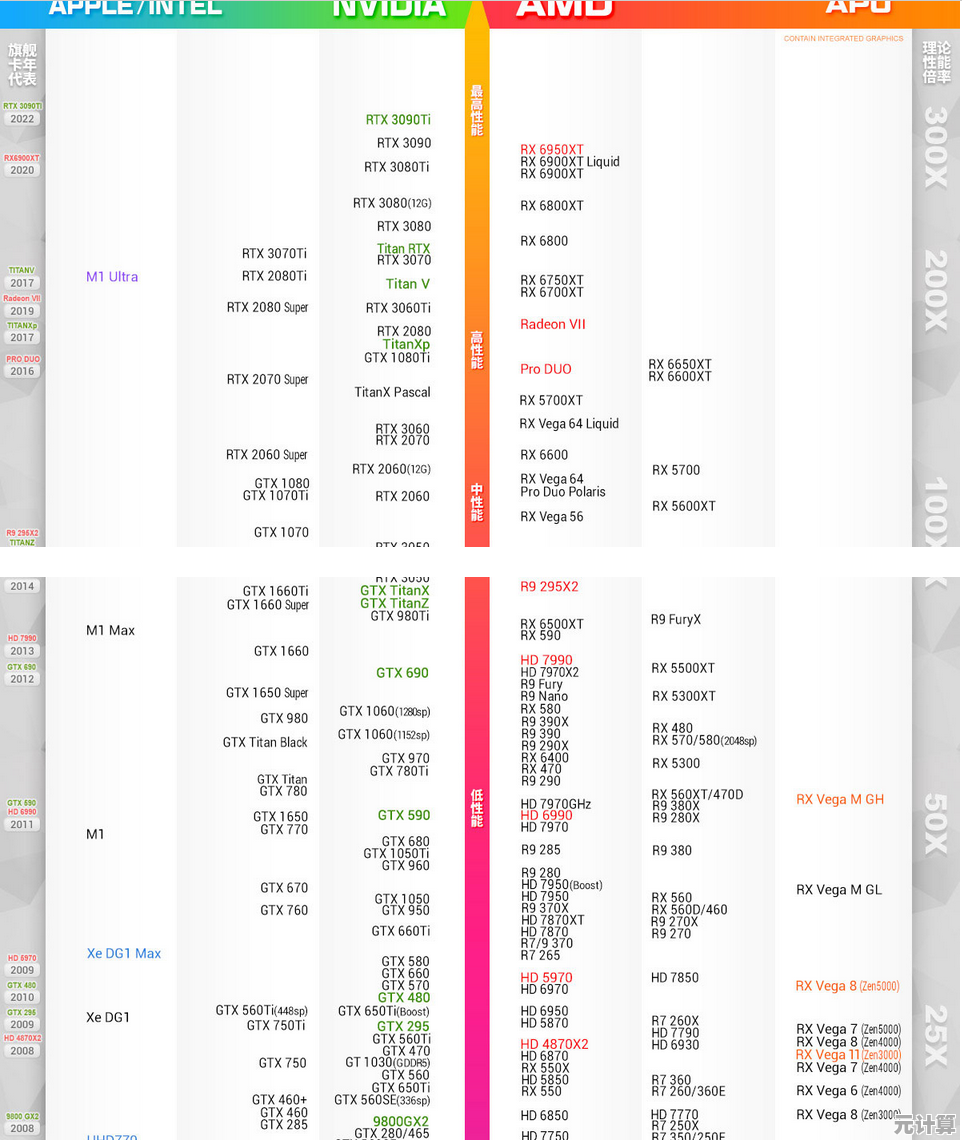 全新显卡天梯图2022版:硬件升级显著,畅享顶级游戏效果 全新显卡天梯图2022版:硬件升级显著,畅享顶级游戏效果