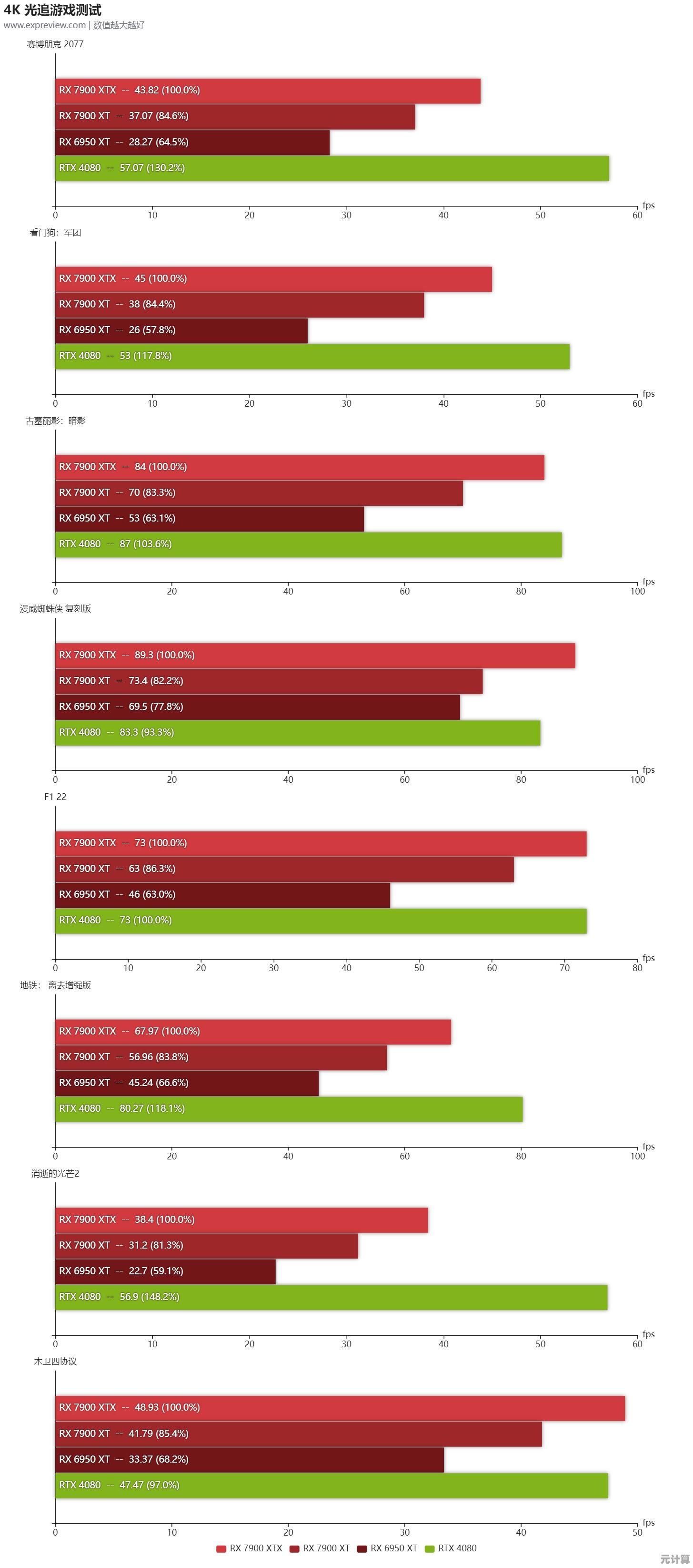 最新显卡性能天梯图发布:详细对比评测,助你快速找到理想硬件配置 最新显卡性能天梯图发布:详细对比评测,助你快速找到理想硬件配置