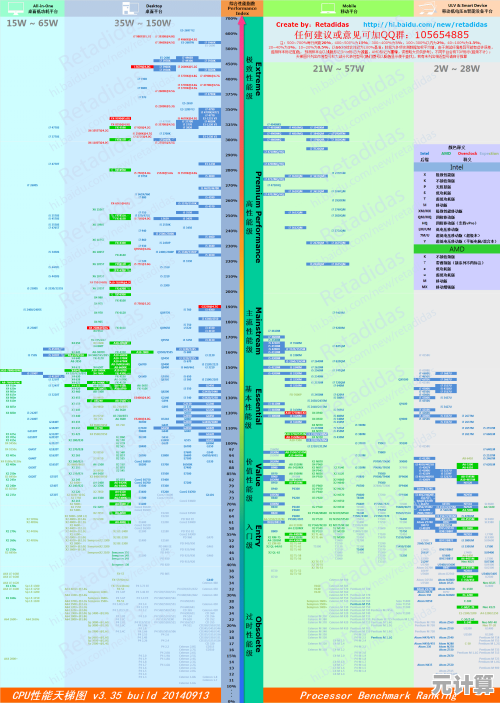 微星主板天梯图全新发布，全系列性能排名一图看懂