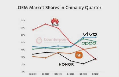 2021年手机市场深度调查:热门机型与用户偏好全解析 2021年手机市场深度调查:热门机型与用户偏好全解析