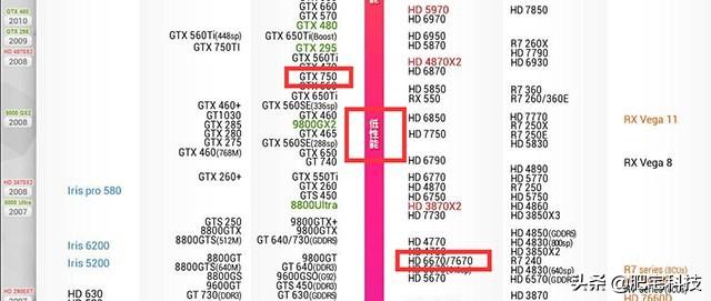 电脑处理器洋垃圾天梯图:全面解析各品牌性能,助您精准选择高性价比产品 电脑处理器洋垃圾天梯图:全面解析各品牌性能,助您精准选择高性价比产品