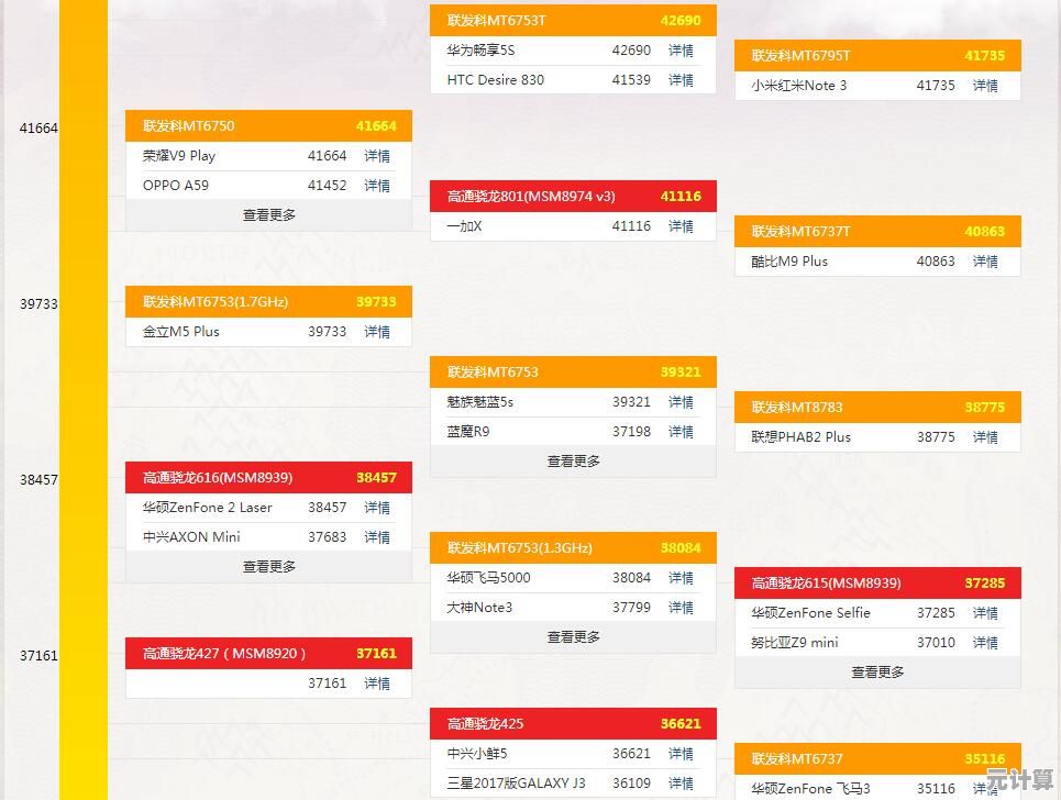 最新手机CPU天梯图出炉:详细对比主流芯片,助你购机不再纠结! 最新手机CPU天梯图出炉:详细对比主流芯片,助你购机不再纠结!