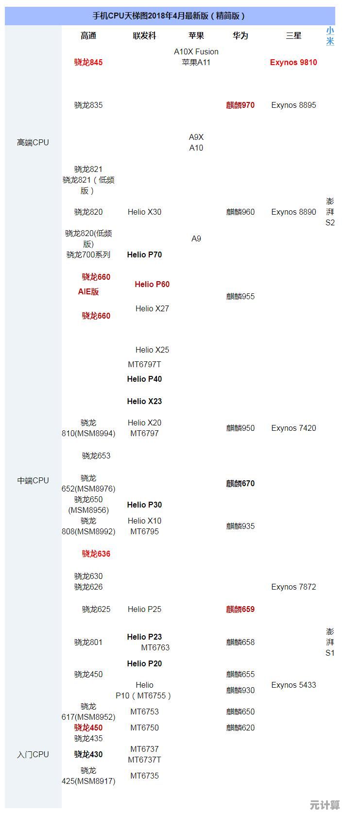 探索最新GPU天梯图手机76:性能排行一目了然 探索最新GPU天梯图手机76:性能排行一目了然