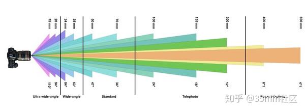 摄影相机天梯图：助你挑选理想设备，一步步登顶影像创作之巅