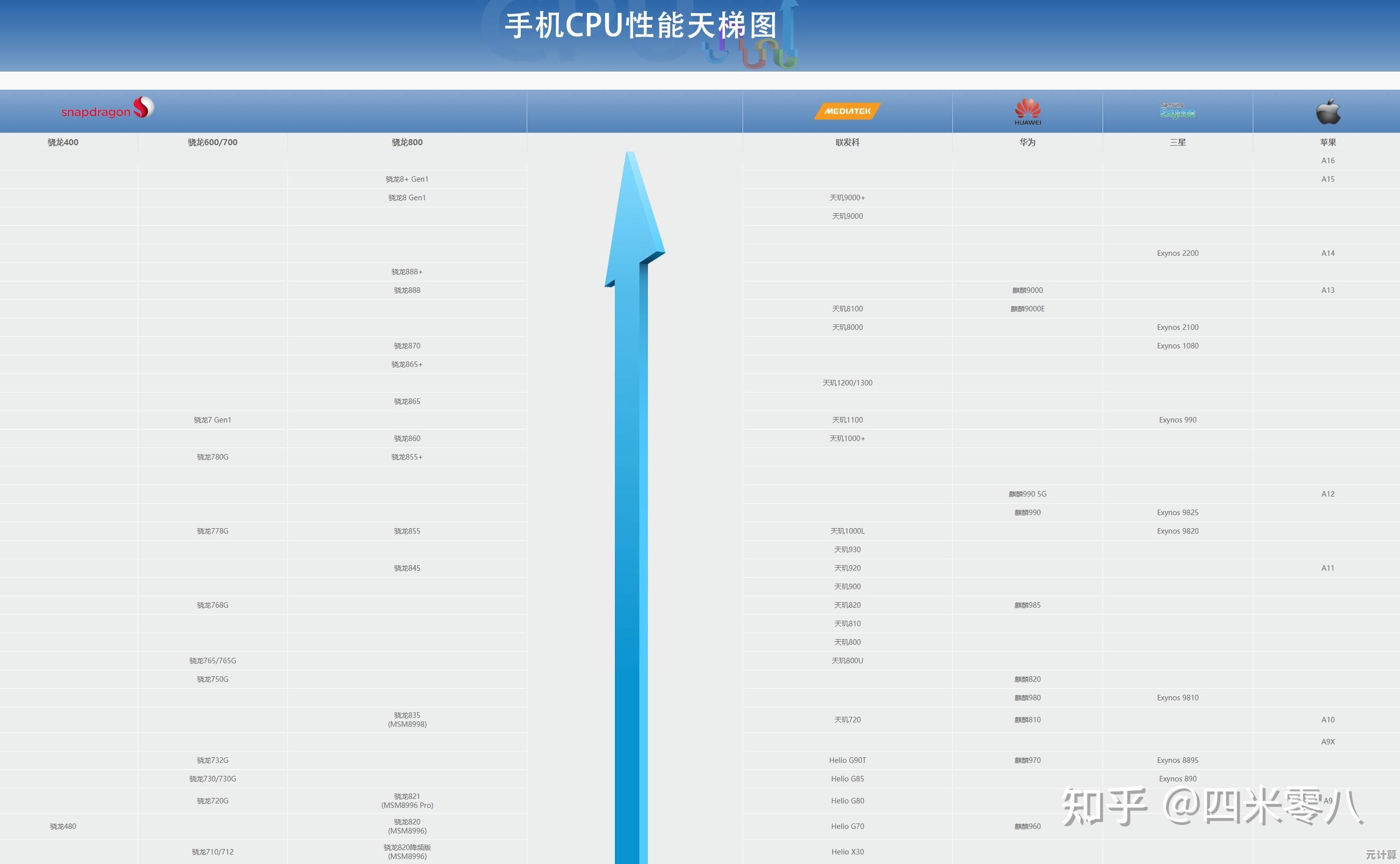 手机音乐芯片性能天梯图高清版:音质与硬件配置一目了然 手机音乐芯片性能天梯图高清版:音质与硬件配置一目了然