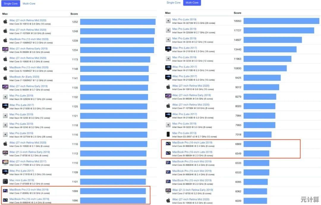 深度剖析M1成为桌面处理器天梯图标杆的核心原因及分析策略