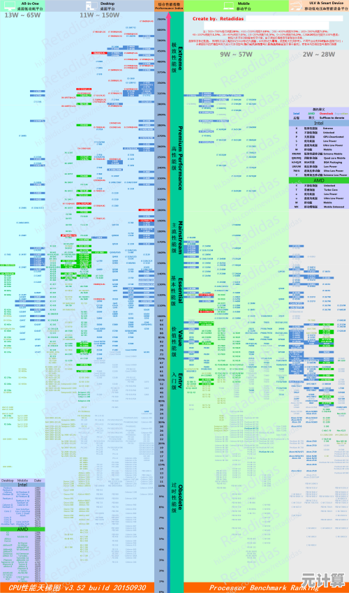 掌握mlc硬盘天梯图，精准挑选高性价比存储设备不再困难