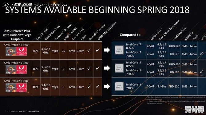 移动版AMD CPU天梯指南：精准选择高性能处理器