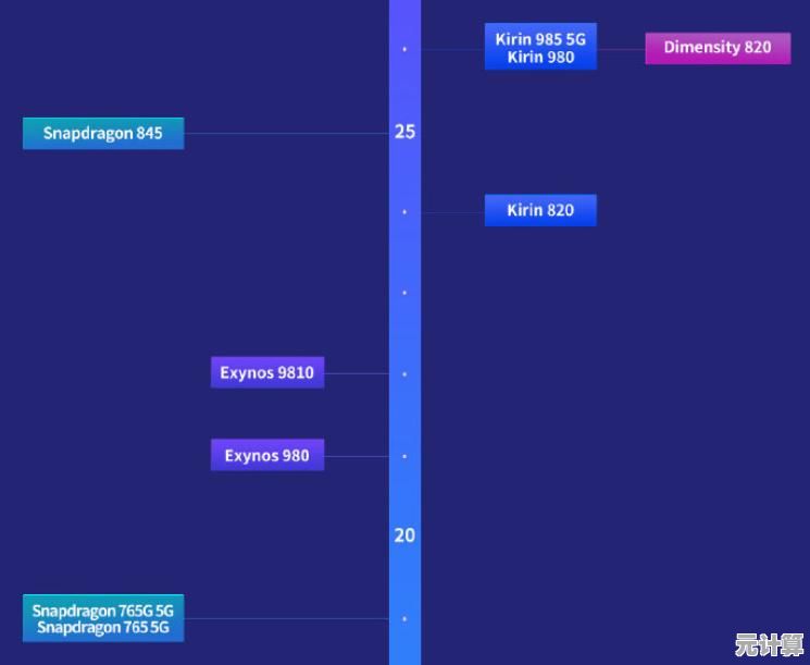 显卡选购指南:借助GPU天梯图优化电脑性能表现 显卡选购指南:借助GPU天梯图优化电脑性能表现