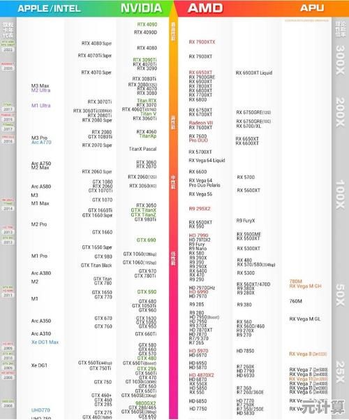 全面解读显卡天梯图：包含GT1030的当前性能排名与选购指南！
