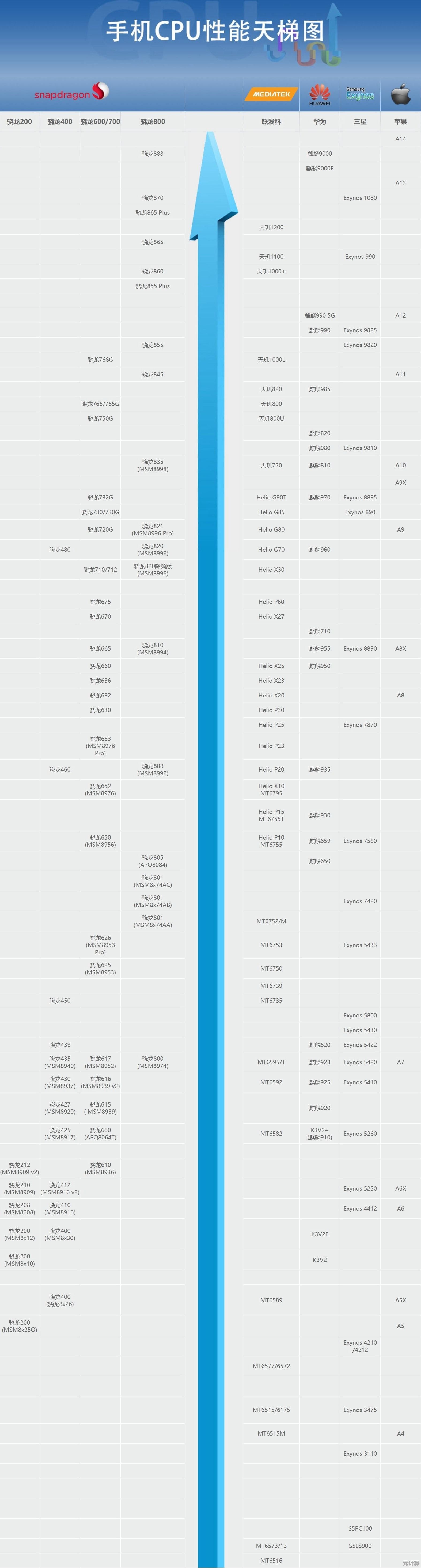 四月CPU性能巅峰对决：天梯图最新排名震撼发布！