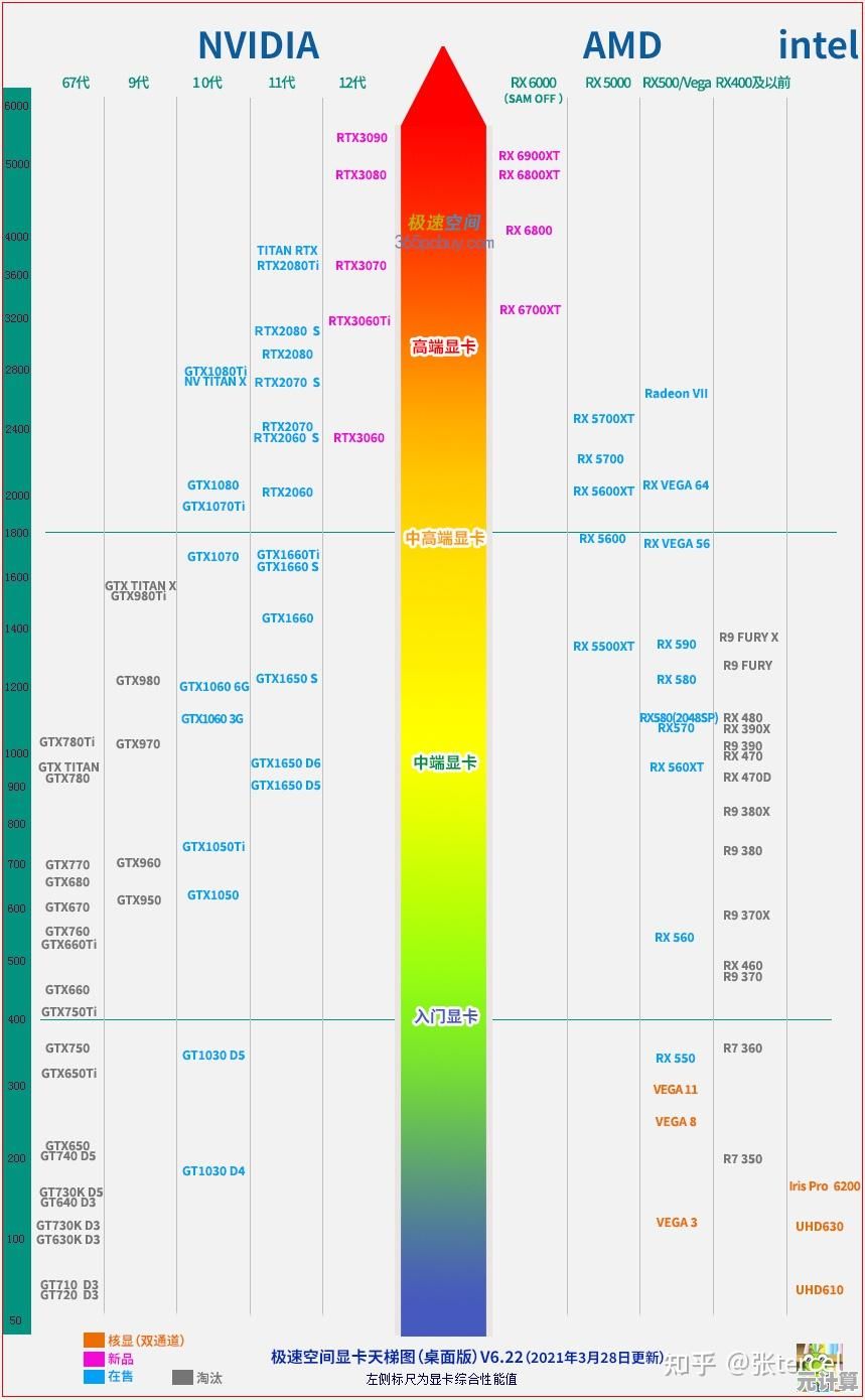 最新笔记本集成显卡性能天梯图：全方位对比助您精准选购理想机型！