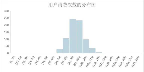 掌握Excel直方图,直观展示数据趋势,助力精准挖掘信息价值 掌握Excel直方图,直观展示数据趋势,助力精准挖掘信息价值
