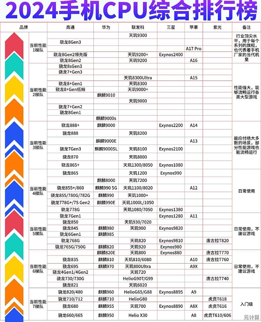 掌握手机CPU天梯图对比与屏幕故障修复实用指南 掌握手机CPU天梯图对比与屏幕故障修复实用指南