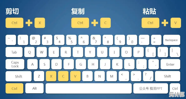 提升生产力必备：精通复制粘贴快捷键的终极指南