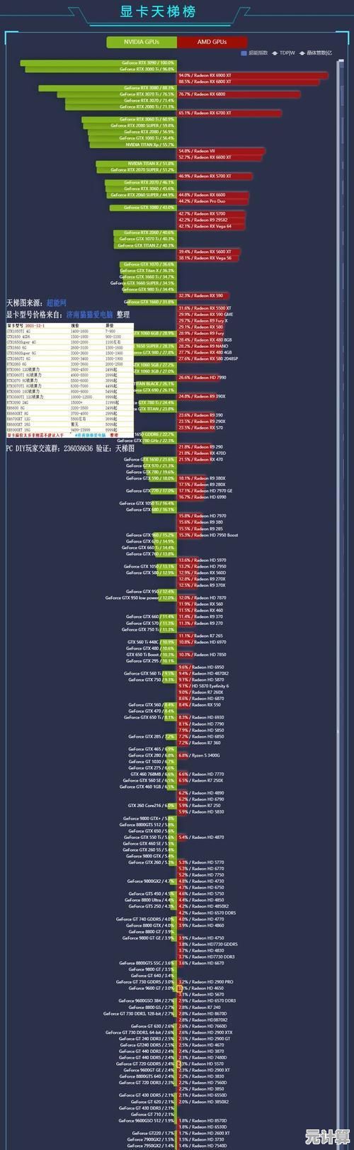 电脑GPU天梯图：精准挑选显卡，全面提升电脑运行效率