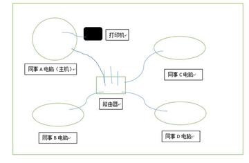 小鱼教您轻松实现电脑与打印机连接步骤 小鱼教您轻松实现电脑与打印机连接步骤
