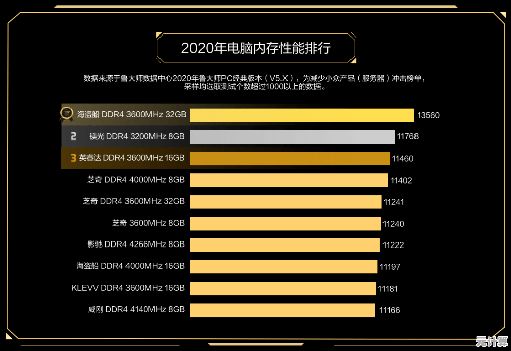 2020年10月电脑CPU性能排行榜出炉，选购硬件前必看参考指南