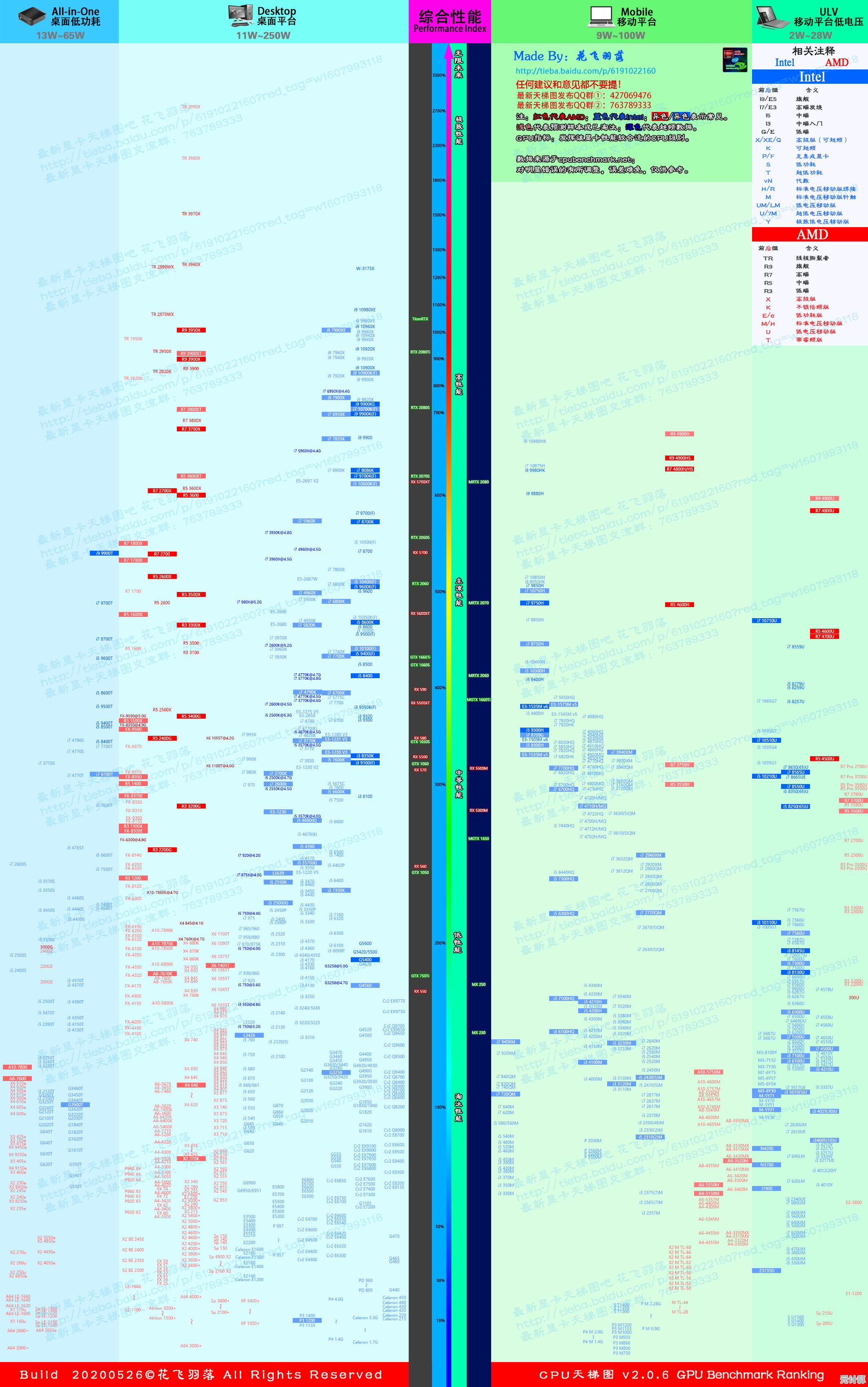 最新n系列处理器天梯指南：清晰对比型号，快速锁定高效升级方案