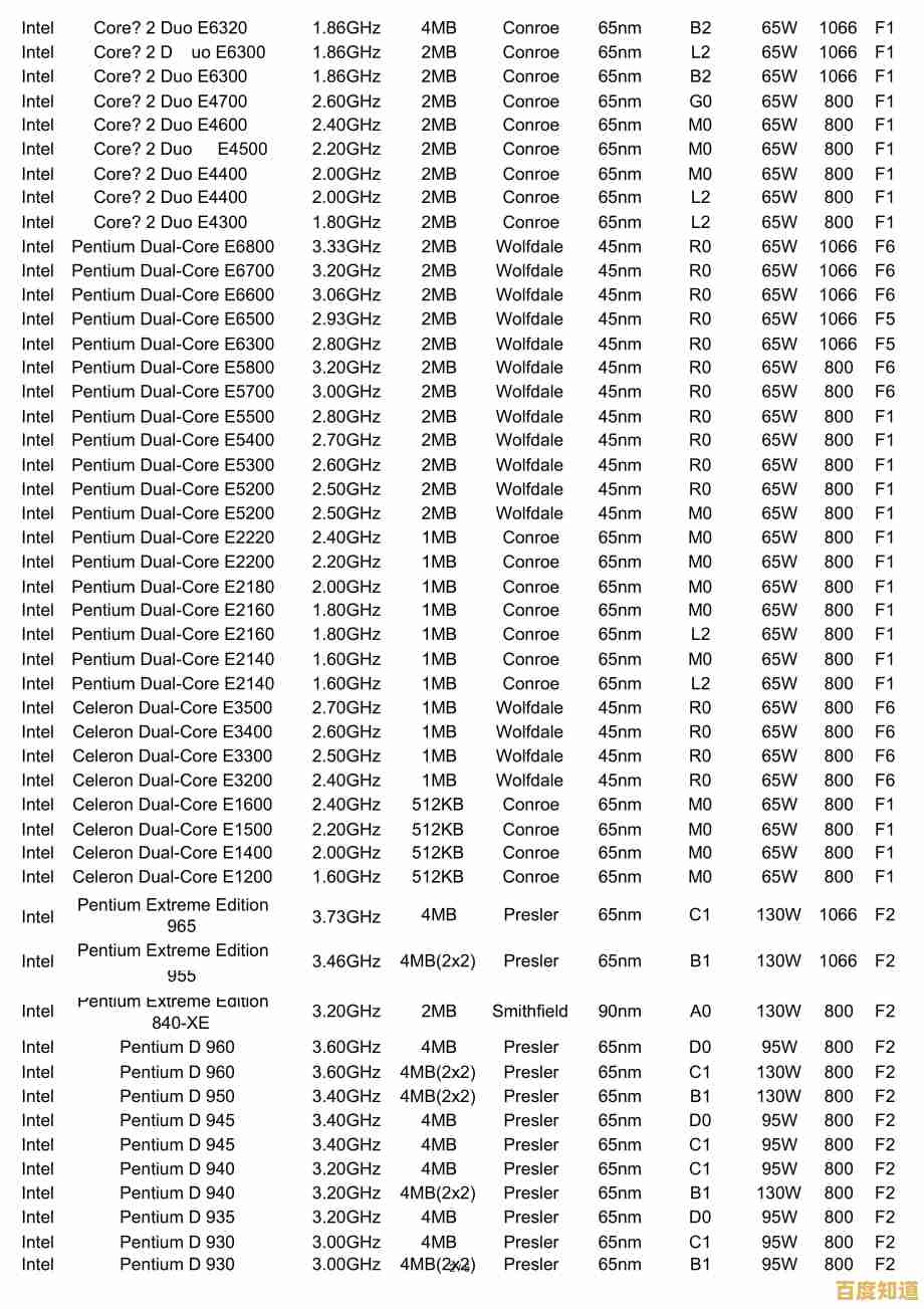 最新775针CPU性能天梯图发布:全方位对比助您挑选理想处理器 最新775针CPU性能天梯图发布:全方位对比助您挑选理想处理器