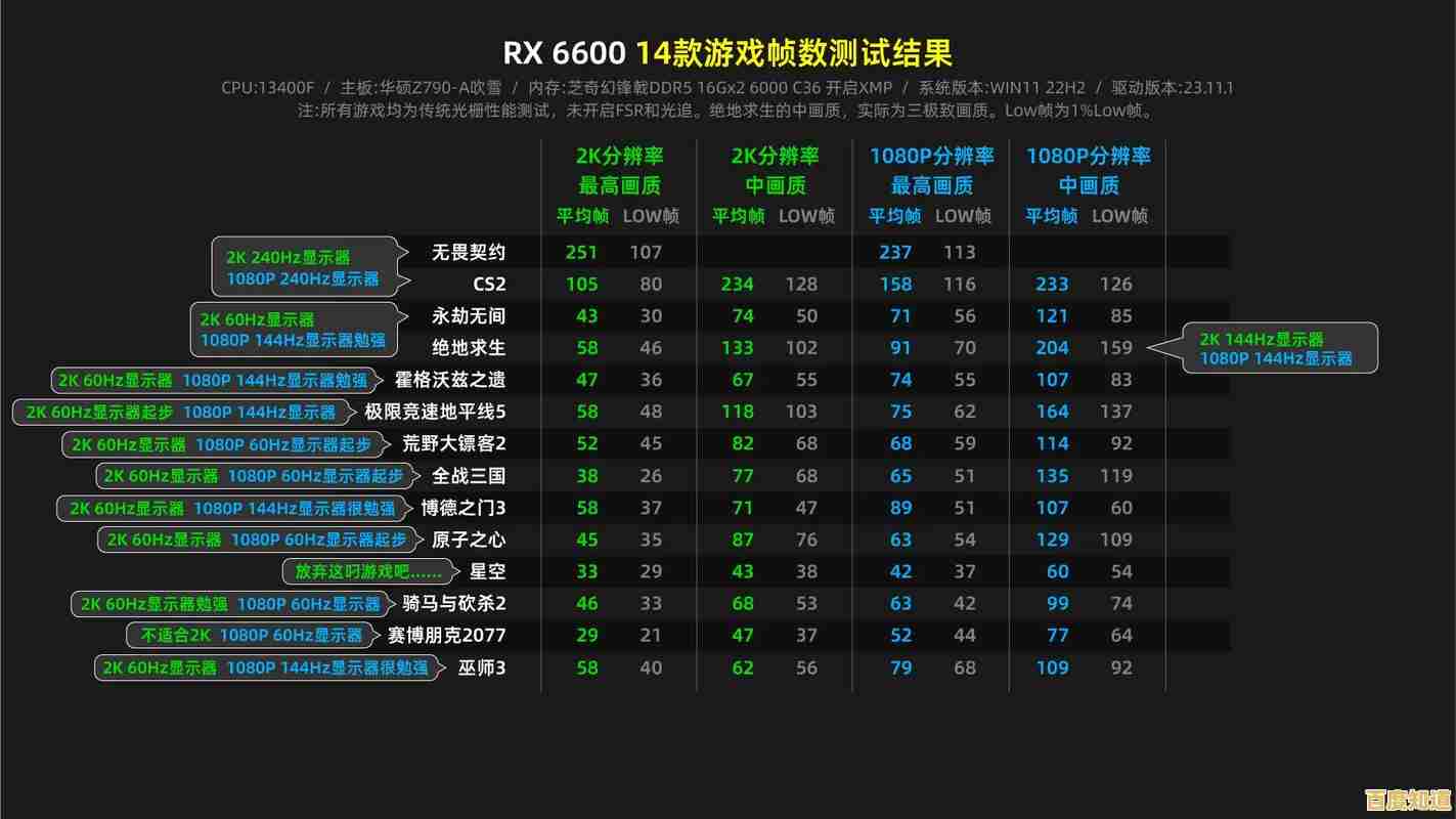 提升游戏体验：基于显卡天梯图的帧率优化策略详解