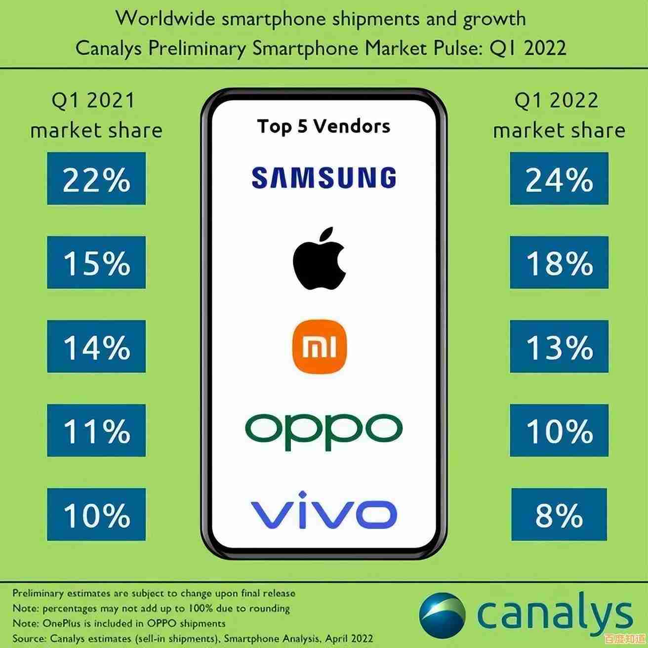 快科技发布手机CPU天梯图：详细解析最新处理器速度与能效表现