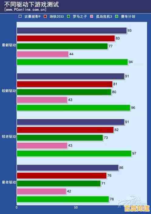 1650Ti显卡天梯图分析：如何通过优化释放隐藏性能潜力