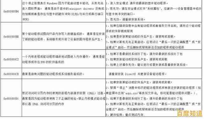 快速诊断蓝屏故障码：从原因分析到彻底解决的实用方案