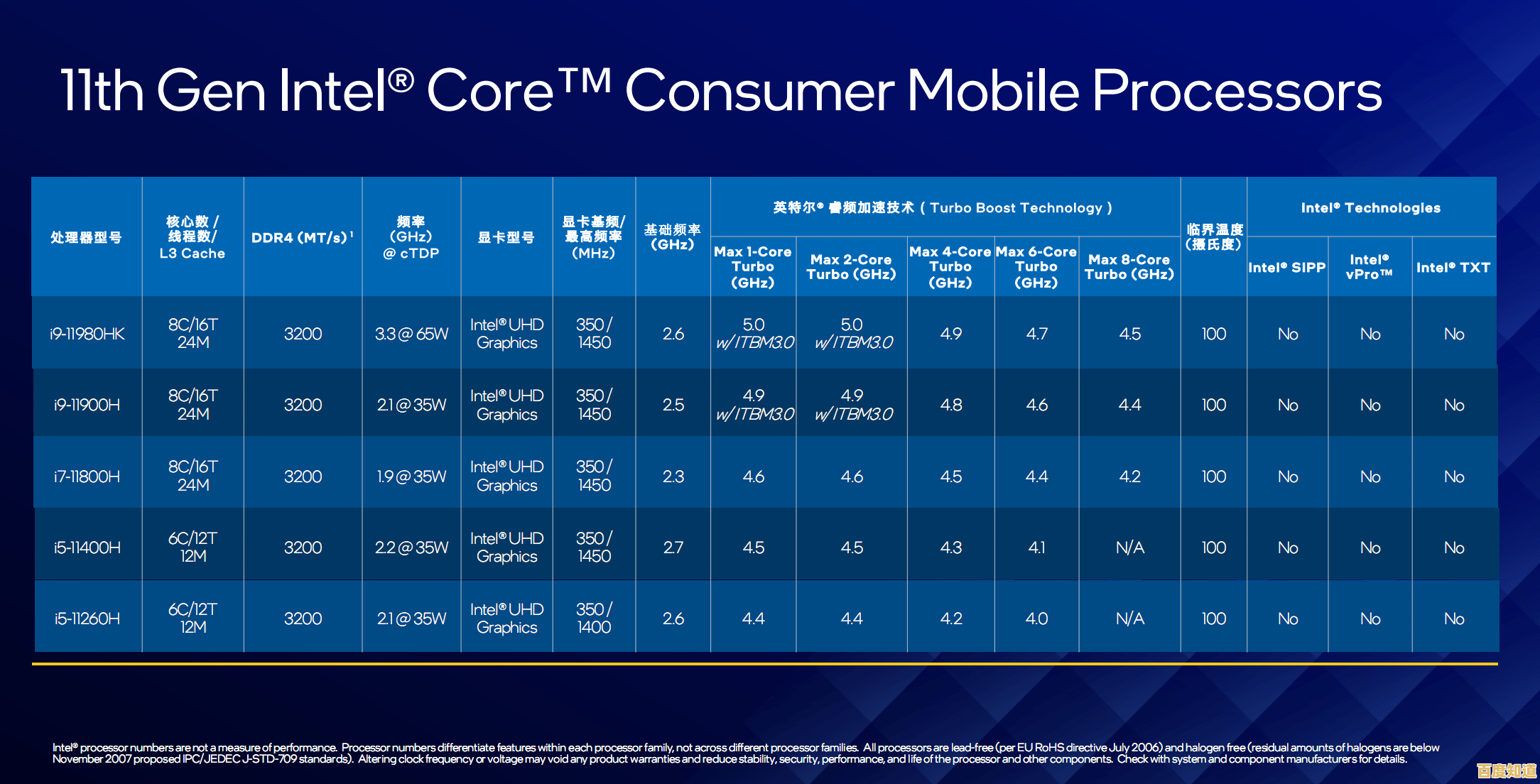 最新一代处理器选购指南：借助鲁大师天梯图，快速锁定理想性能CPU！