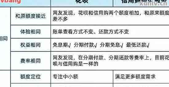 花呗还款指南：掌握正确方式，轻松规避逾期费用