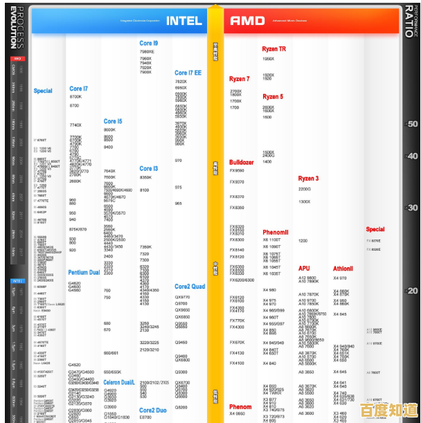 掌握Intel服务器处理器天梯图,快速定位最适合您的CPU型号与配置 掌握Intel服务器处理器天梯图,快速定位最适合您的CPU型号与配置