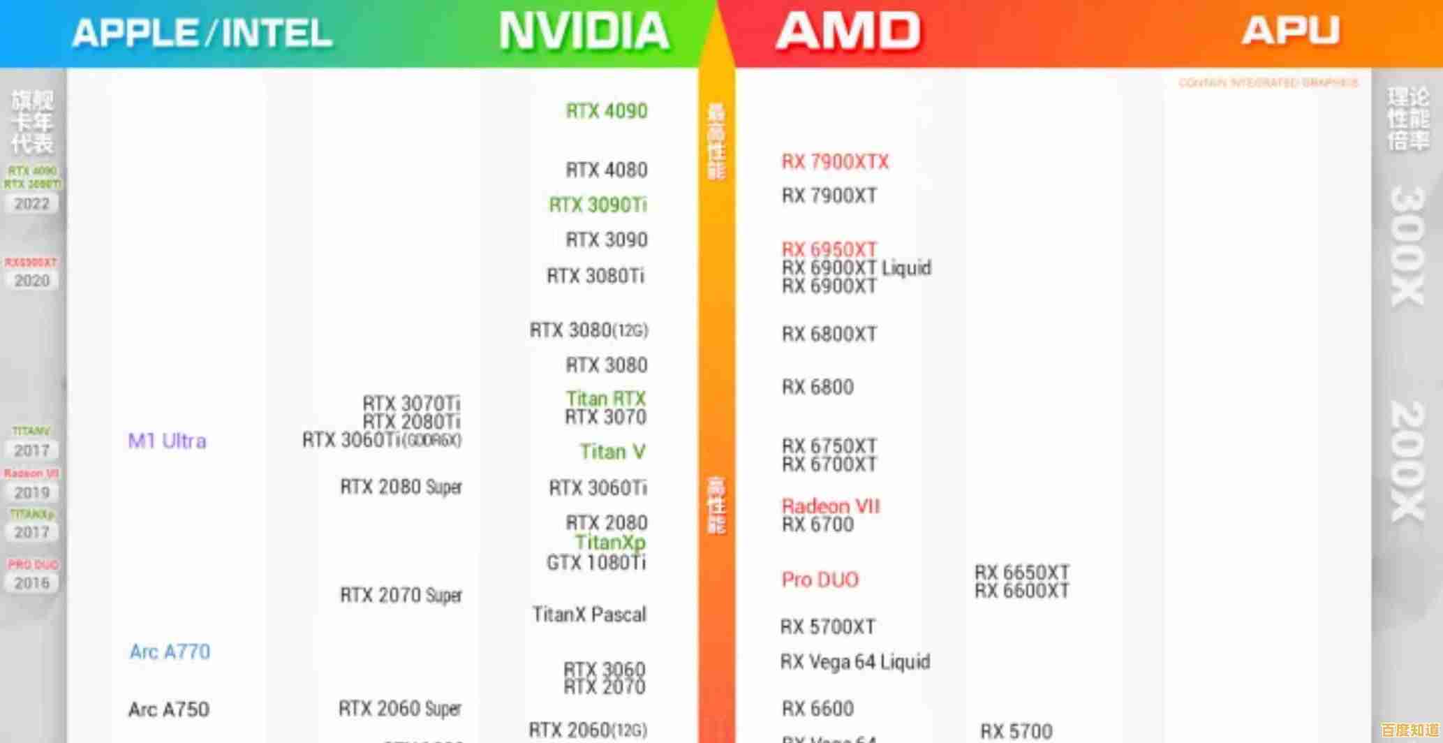 显卡天梯图1006版震撼发布!全面解析最新显卡性能排行榜 显卡天梯图1006版震撼发布!全面解析最新显卡性能排行榜