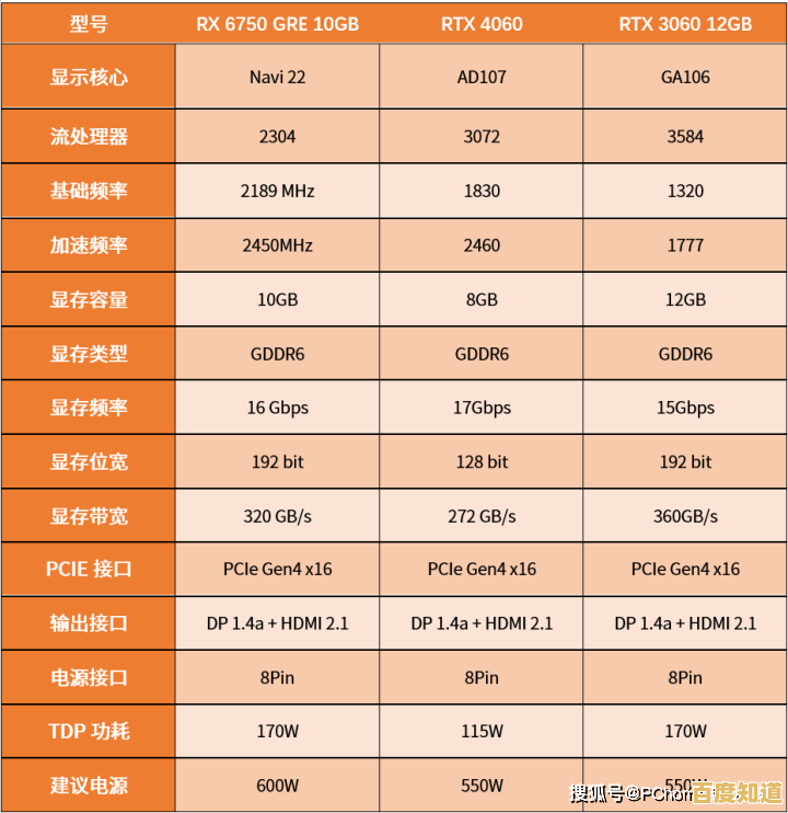 探索RX 460显卡天梯图：性能强劲，游戏画面流畅享受