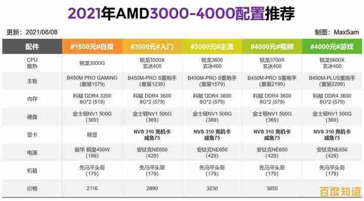 最新移动显卡性能排行发布:2022笔记本显卡天梯图及技术解析 最新移动显卡性能排行发布:2022笔记本显卡天梯图及技术解析