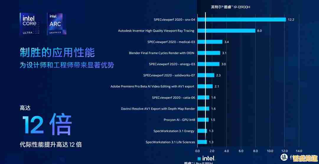 探索CPU天梯图服务器：强劲性能升级，加速智能运算新时代