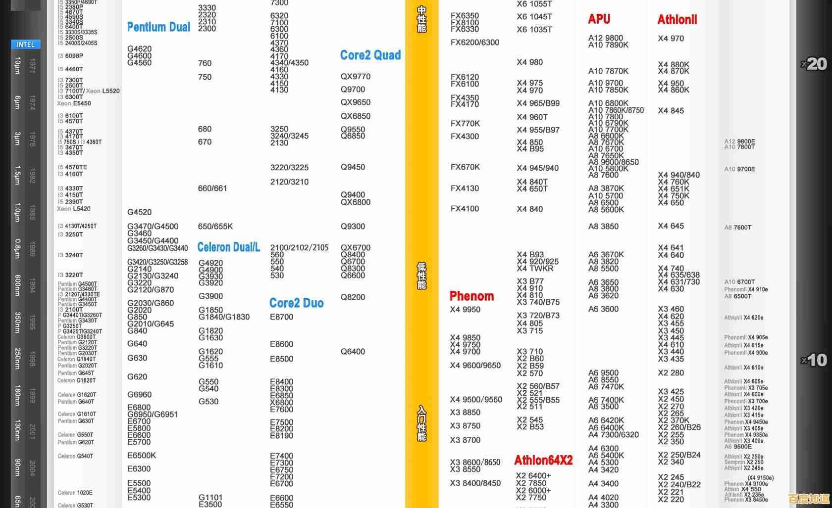 桌面CPU性价比天梯图全解析,选购指南一目了然! 桌面CPU性价比天梯图全解析,选购指南一目了然!