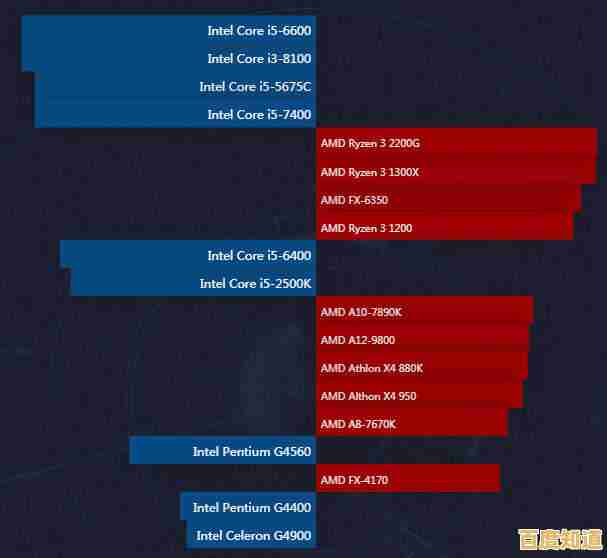 1155针处理器天梯图与选购指南:快速定位最适合你的CPU型号 1155针处理器天梯图与选购指南:快速定位最适合你的CPU型号