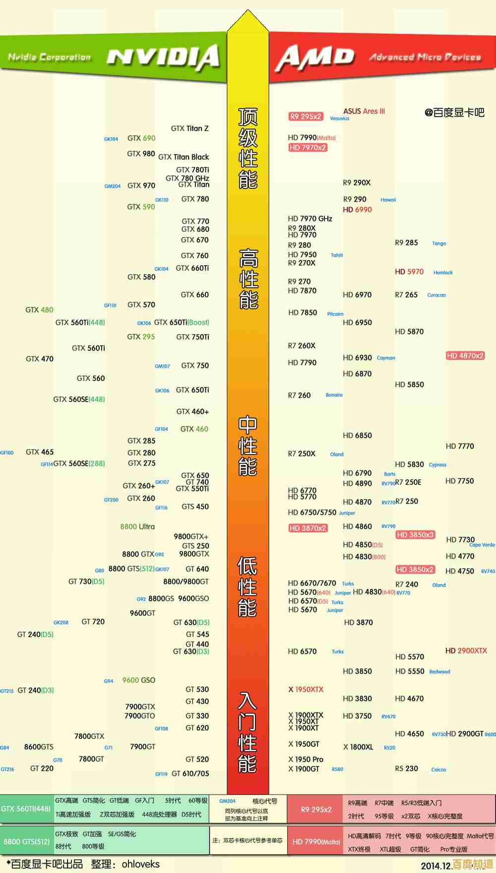 最新显卡性能排行榜出炉：30系列显卡天梯图深度分析与选购指南