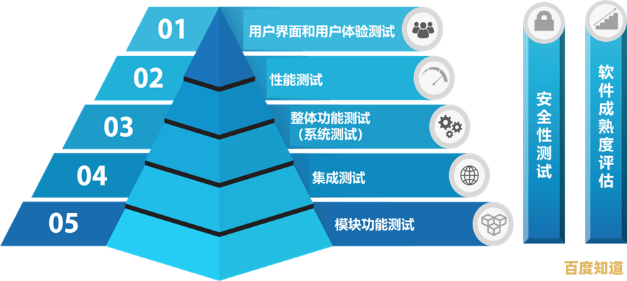 通过全面手机软件测试,保障应用质量与用户使用安心感 通过全面手机软件测试,保障应用质量与用户使用安心感