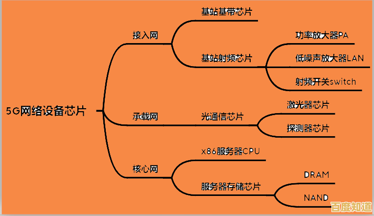 芯片IC天梯图：解码电子科技的核心脉络与未来趋势