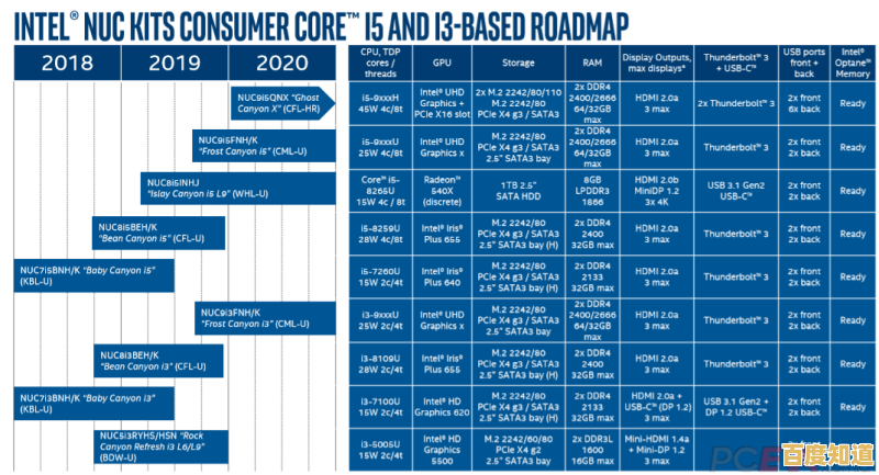 2019年内存技术天梯图：揭示性能新高度与行业突破路径